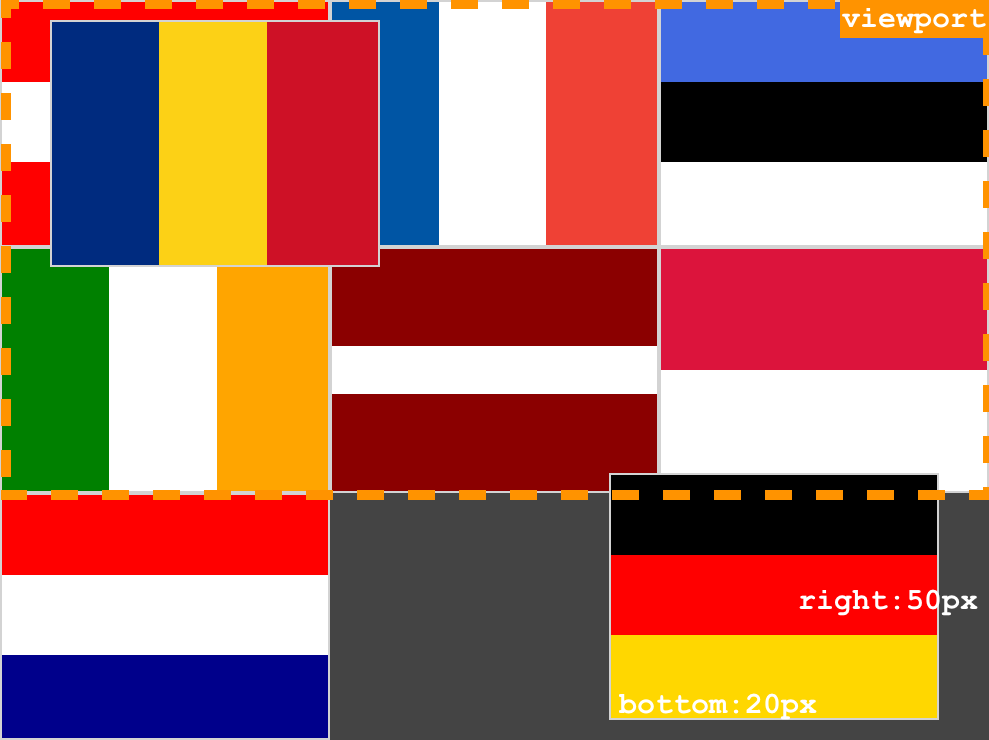 CSS flags absolute