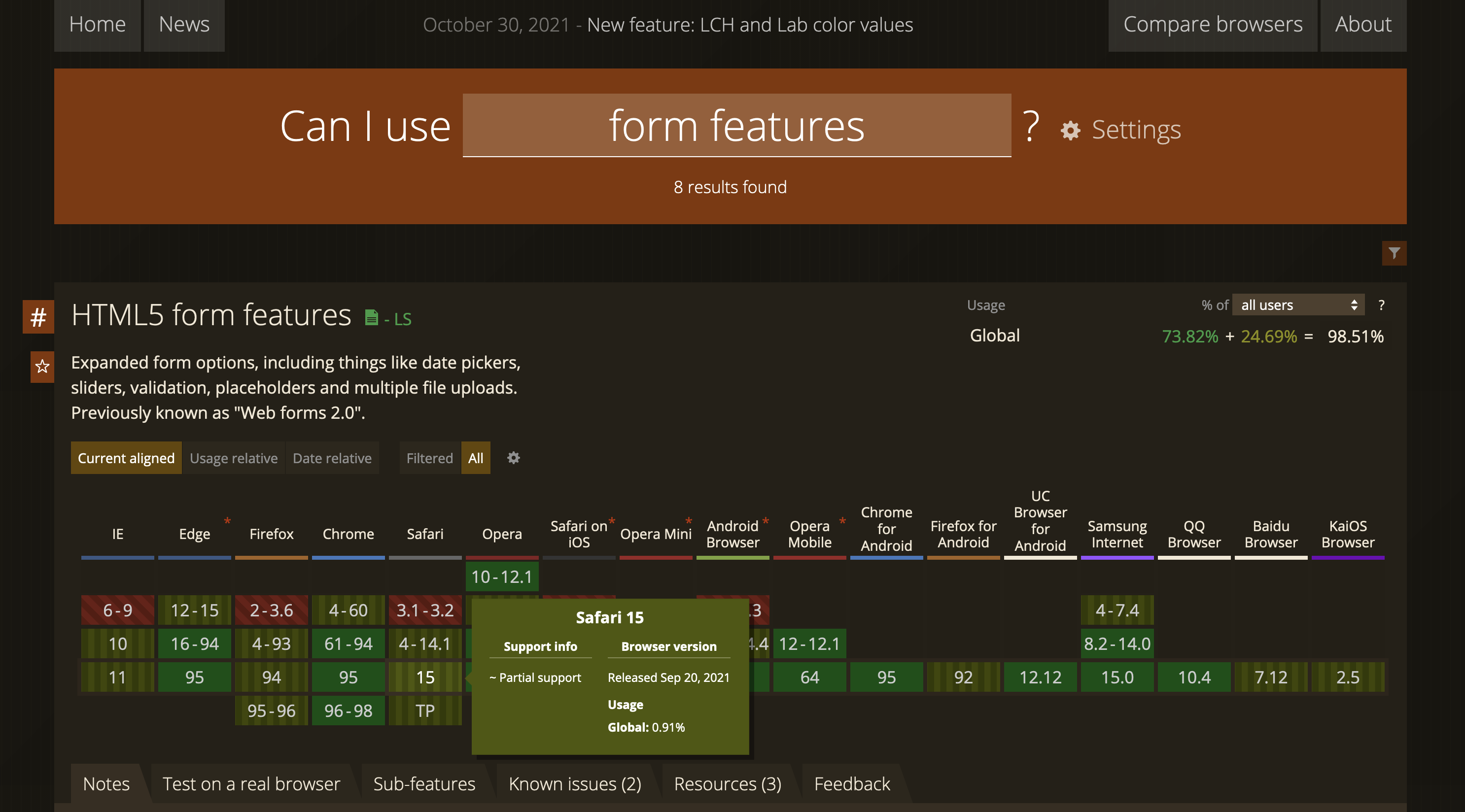 HTML5 form support