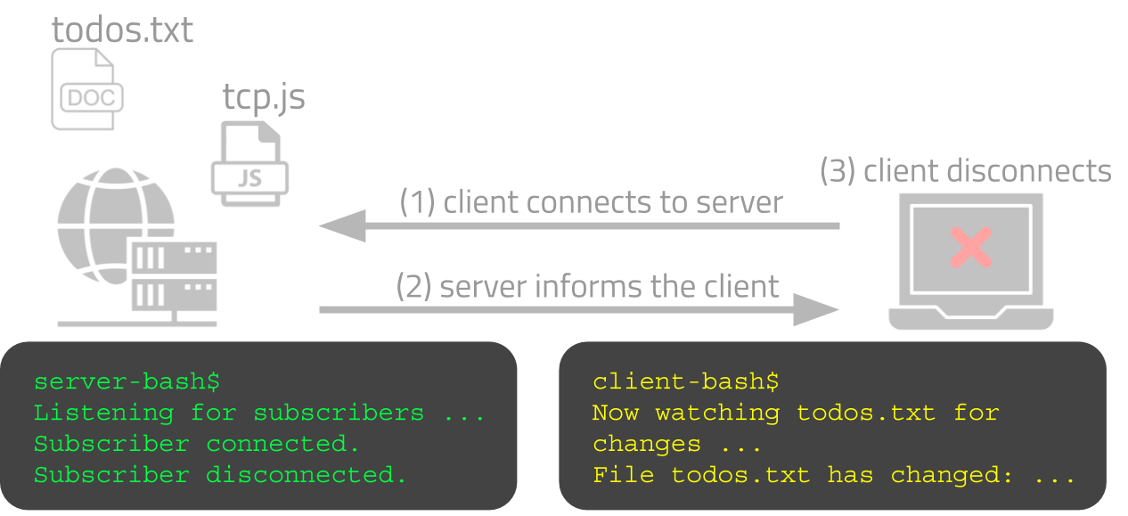 low-level networking visual