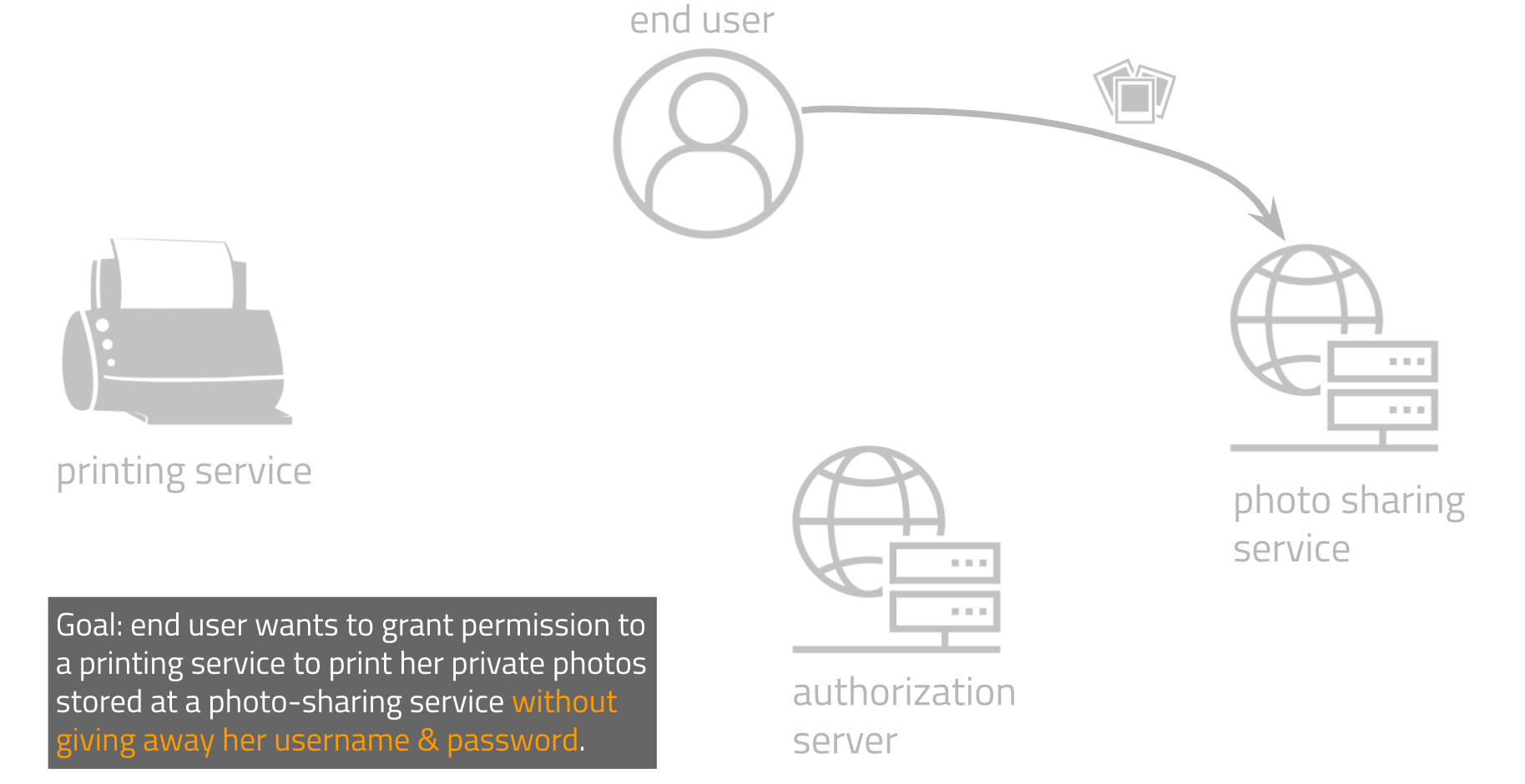 OAuth2 example 1