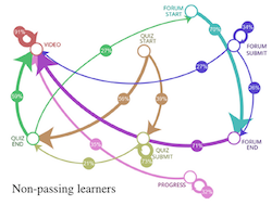 Designed vs. executed learning paths in MOOCs